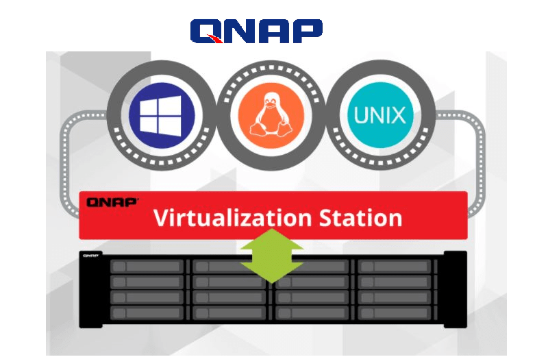 QNAP NAS, Your First Choice of Hypervisor
